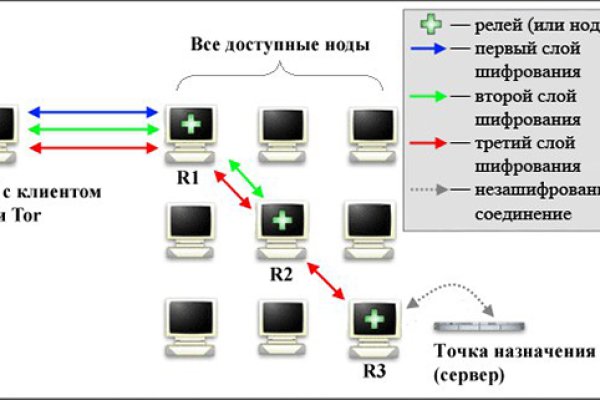 Kraken market зеркала